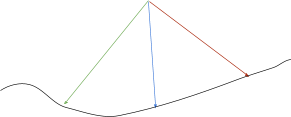 diagram of curvature of lateral lumbar spine and needle access